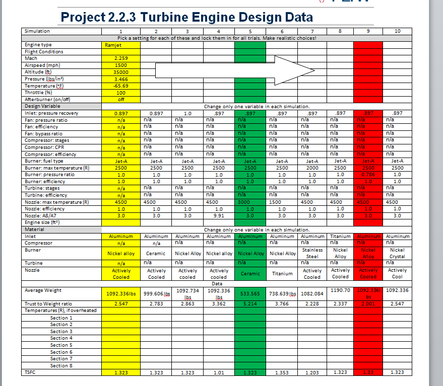 Turbine Engine Design - Fernandez Engineering Portfolio